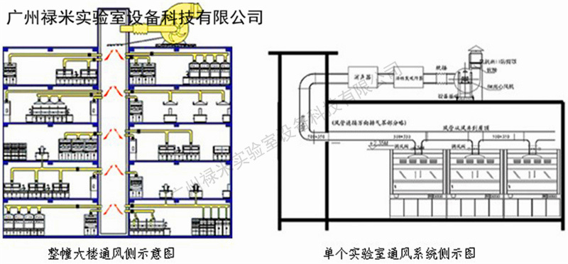 實(shí)驗室排風(fēng)及補(bǔ)風(fēng)方案設(shè)計及運(yùn)行費(fèi)用分析
