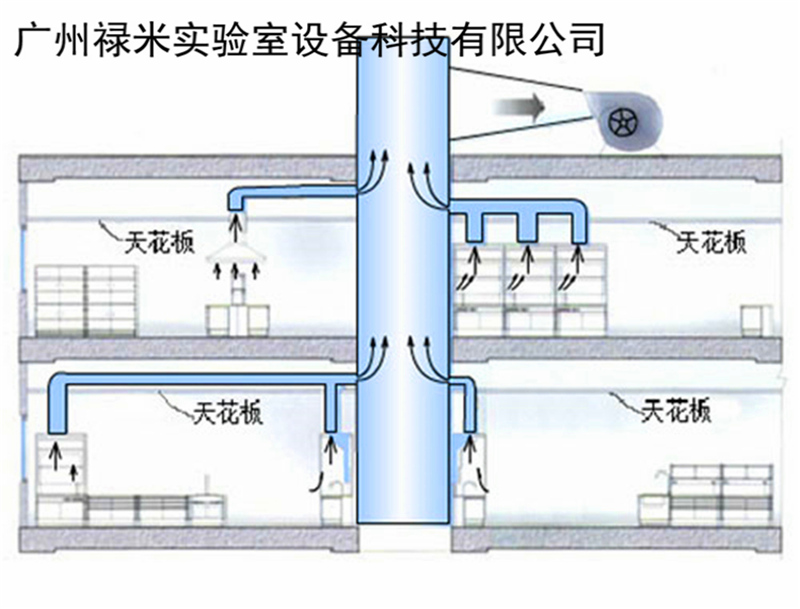 通風系統(tǒng)
