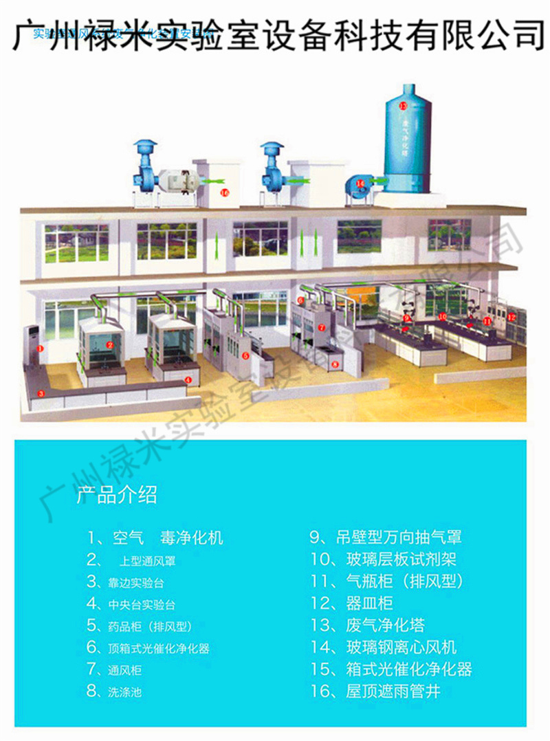 實(shí)驗(yàn)室通風(fēng)設(shè)計(jì)需要注意的問(wèn)題