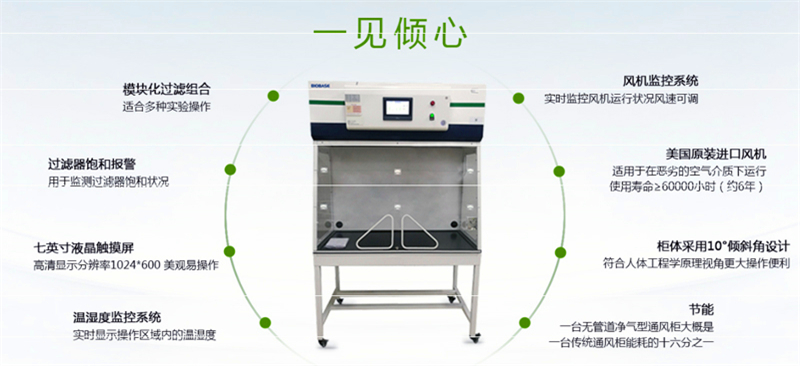 移動通風柜和無管道通風柜原理分析