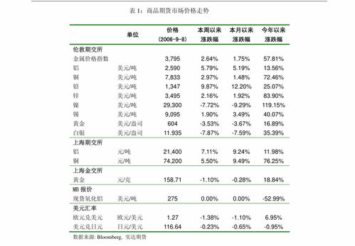 中信證券 建材行業(yè)周觀點 2021年5月31日 2021年6月6日 光伏產(chǎn)業(yè)鏈供需博弈趨緩,帶動國產(chǎn)高純石英砂需求增長 行業(yè)分析 慧博投研資訊